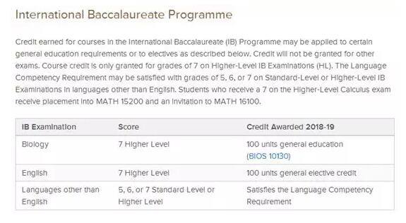 IB成績要求