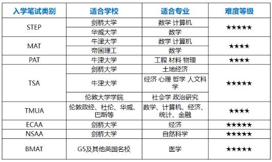 重磅！A加未來牛劍高端課正式上線！