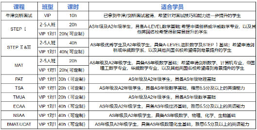 重磅！A加未來牛劍高端課正式上線！