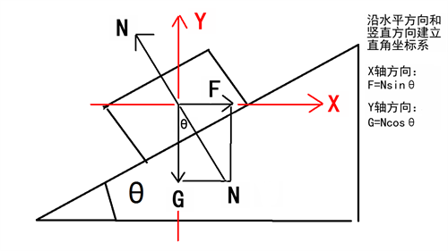 IB物理考試實(shí)驗(yàn)題解析—受力分析