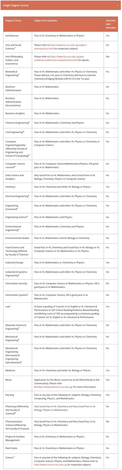 新加坡大學對ib成績要求盤點