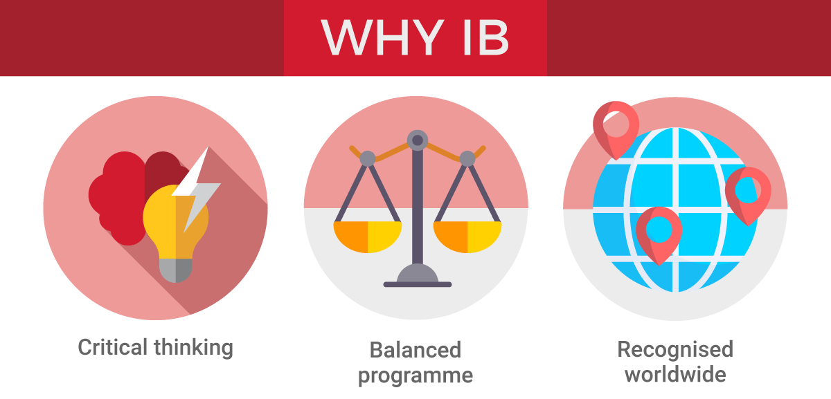 IB課程優勢這么多，還有理由拒絕嗎？