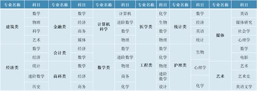 IB課程HL和SL怎么選對自己最有利？