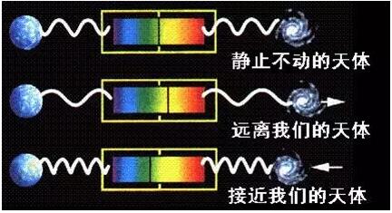 多普勒效應(yīng)，原來竟如此“有趣”？